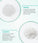 Neofollics Anti Grey Hair Tablets