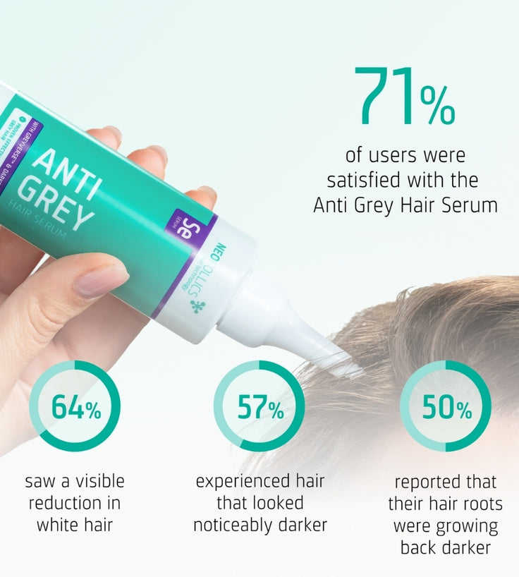 Neofollics Anti Grey Hair Serum