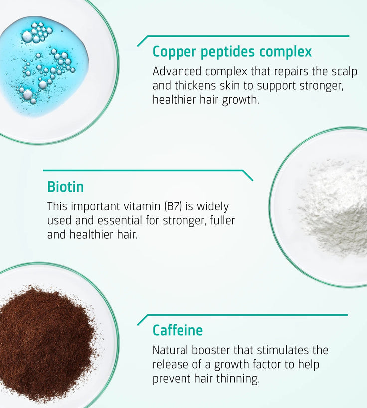 Neofollics Shampoo + Conditioner + Tablets