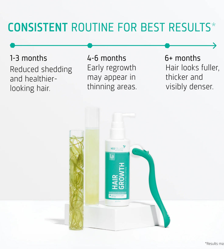 Neofollics Lotion + Scalp Roller