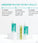 Neofollics Shampoo + Conditioner Starter Kit