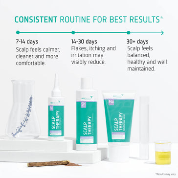 Neofollics Scalp Therapy pakket Behandeling seborroïsch eczeem hoofdhuid - Hairgivers