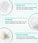 Neofollics Scalp Therapy pakket