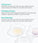 Neofollics Scalp Therapy pakket