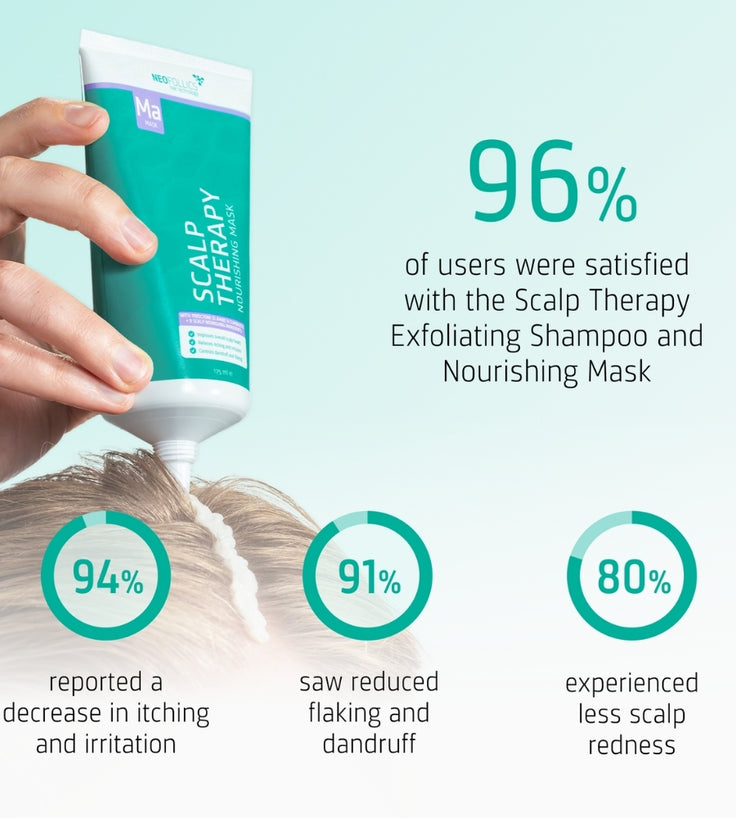 Neofollics Scalp Therapy Nourishing Mask