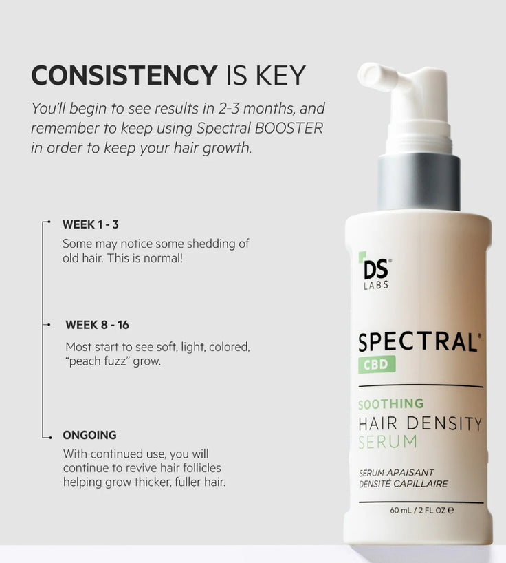 Spectral.CBD (Nanoxidil) lotion