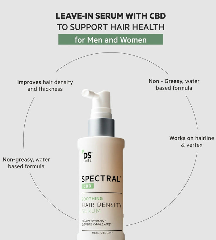 Spectral.CBD (Nanoxidil) lotion