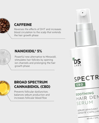 Spectral.CBD (Nanoxidil) lotion Spectral.CBD (Nanoxidil) lotion