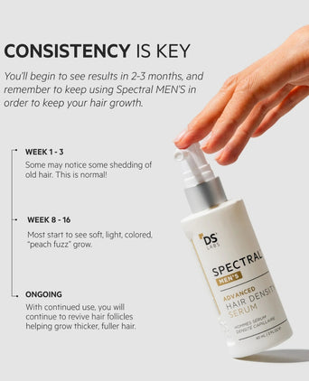 Spectral.DNC-N (Nanoxidil) lotion Spectral.DNC-N (Nanoxidil) lotion