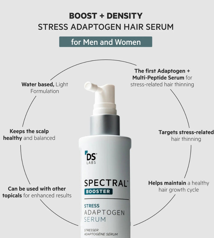 Spectral.F7 (Astressin-B) lotion