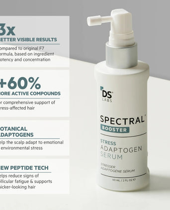 Spectral.F7 (Astressin-B) lotion Spectral.F7 (Astressin-B) lotion