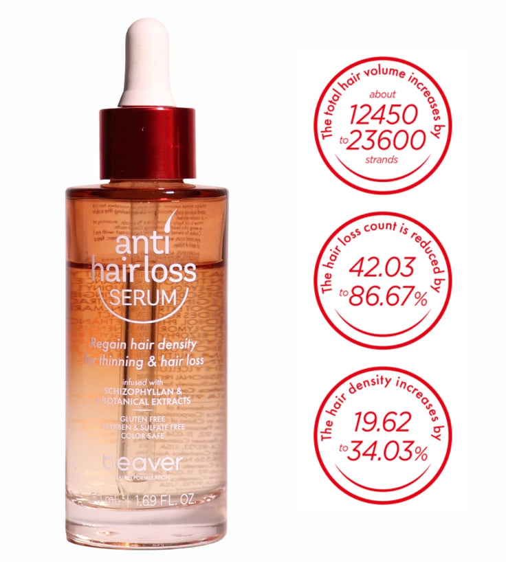 Beaver Anti-Hair Loss Serum