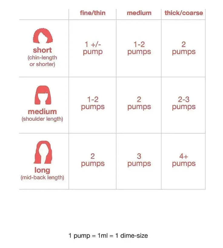 Kado: K18 repair leave-in masker (5 ml) - Hairgivers