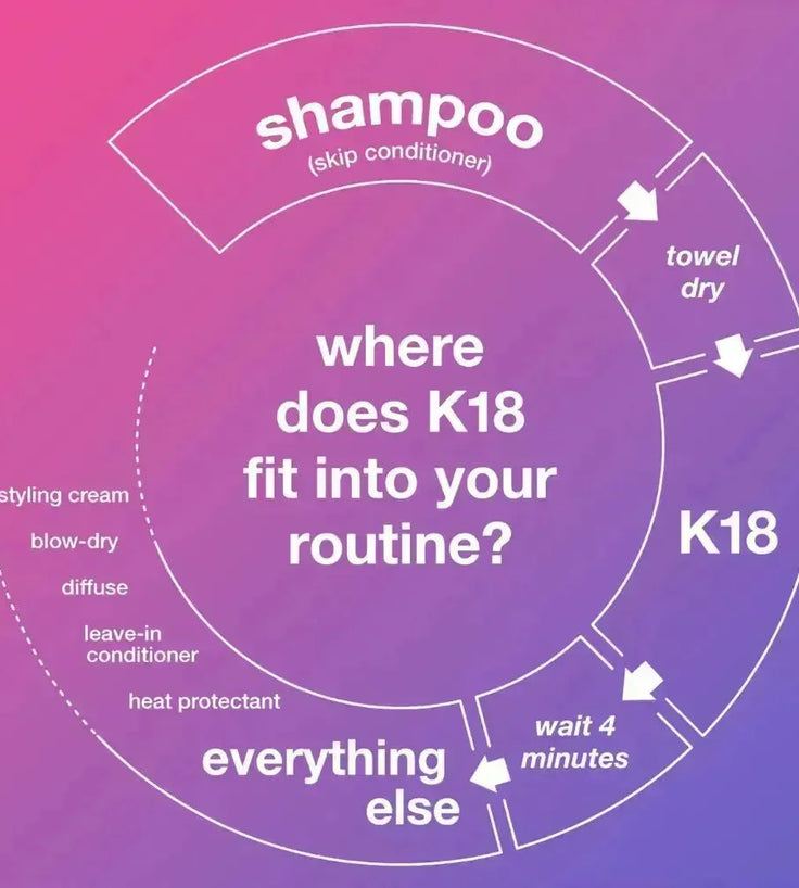 Kado: K18 repair leave-in masker (5 ml) - Hairgivers