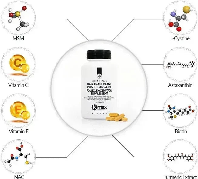 Kmax hair transplant follicle activator supplement - Hairgivers