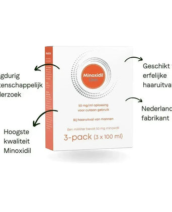 Linn Minoxidil 5% lotion 3-pack (3x100 ml) Linn Minoxidil 5% lotion 3-pack (3x100 ml)