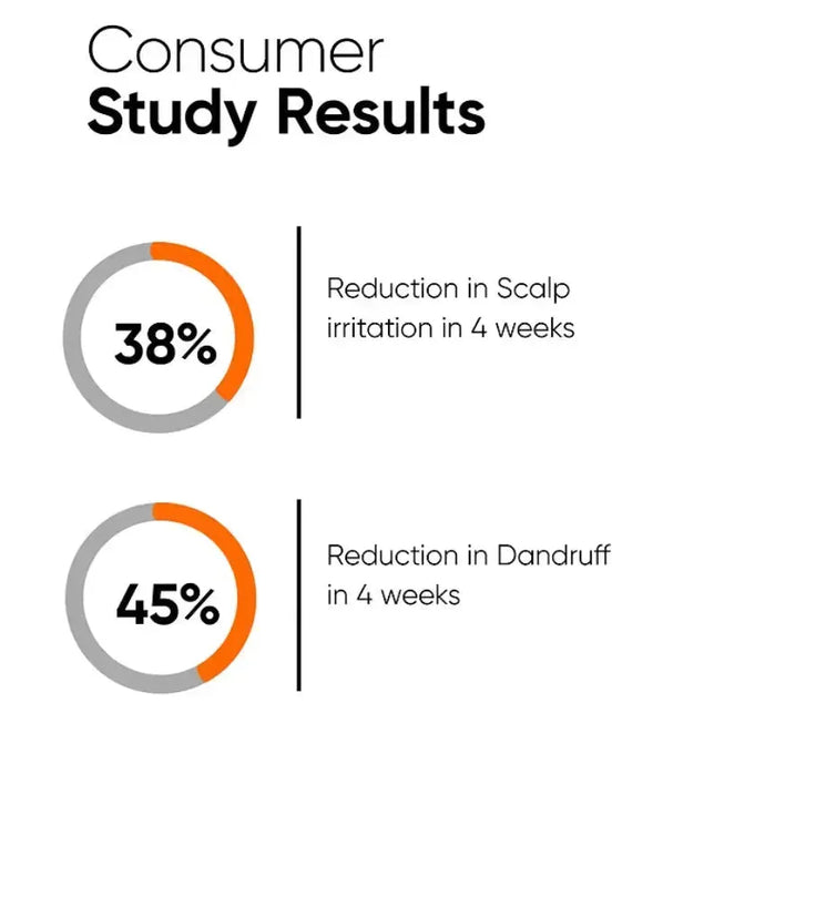 Minimalist CPH Complex + Oligopeptide 0.8% anti-roos hoofdhuid serum - Hairgivers