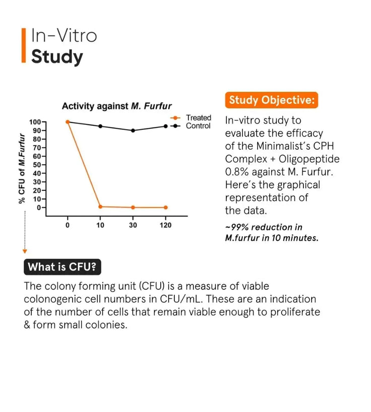 Minimalist CPH Complex + Oligopeptide 0.8% anti-roos hoofdhuid serum - Hairgivers