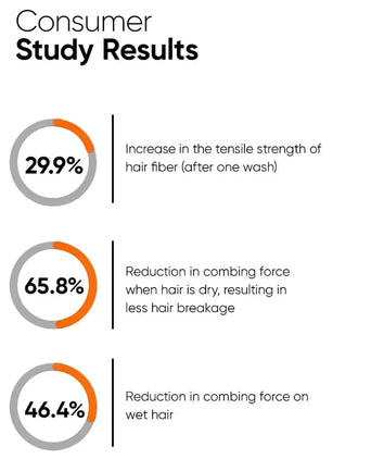 Minimalist Maleic Bond Repair Complex 05% haarmasker Minimalist Maleic Bond Repair Complex 05% haarmasker - Hairgivers
