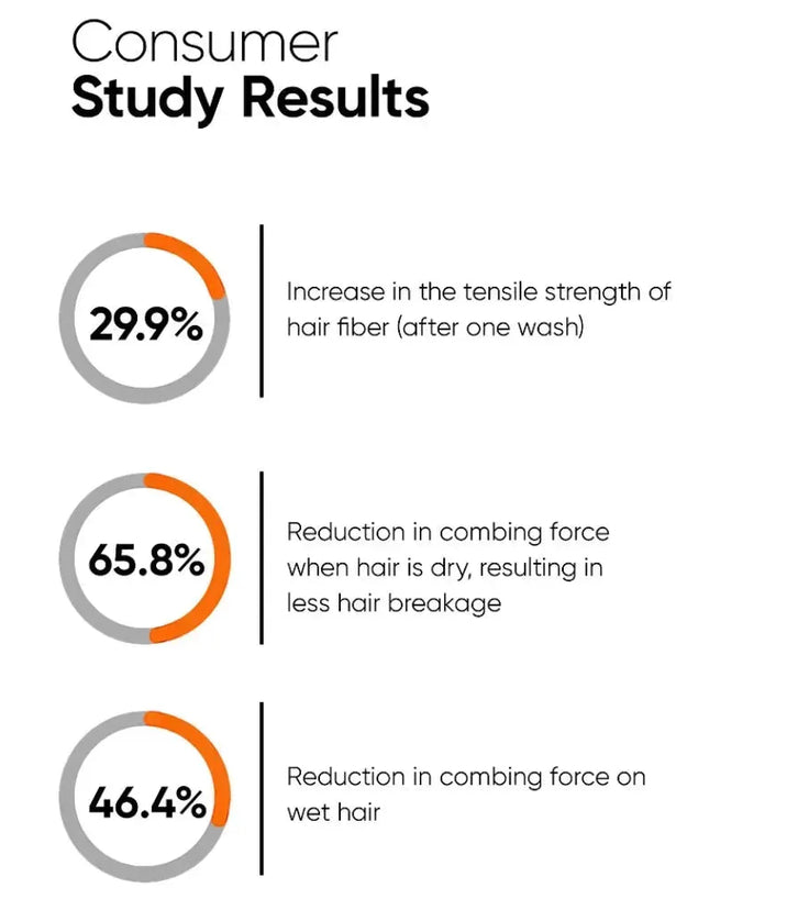 Minimalist Maleic Bond Repair Complex 05% haarmasker - Hairgivers