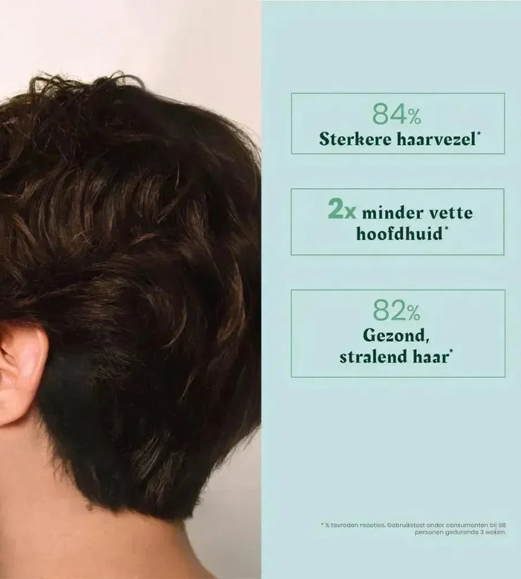 René Furterer Forticea shampoo - Hairgivers