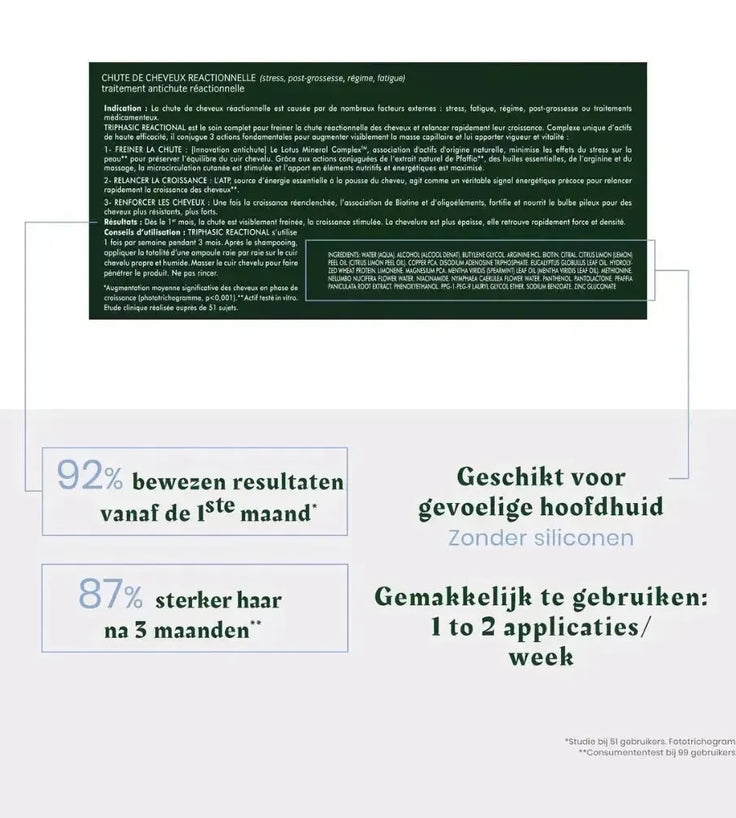 René Furterer Triphasic Reactional - Hairgivers