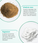 Neofollics Stress Balancing Hair Tablets