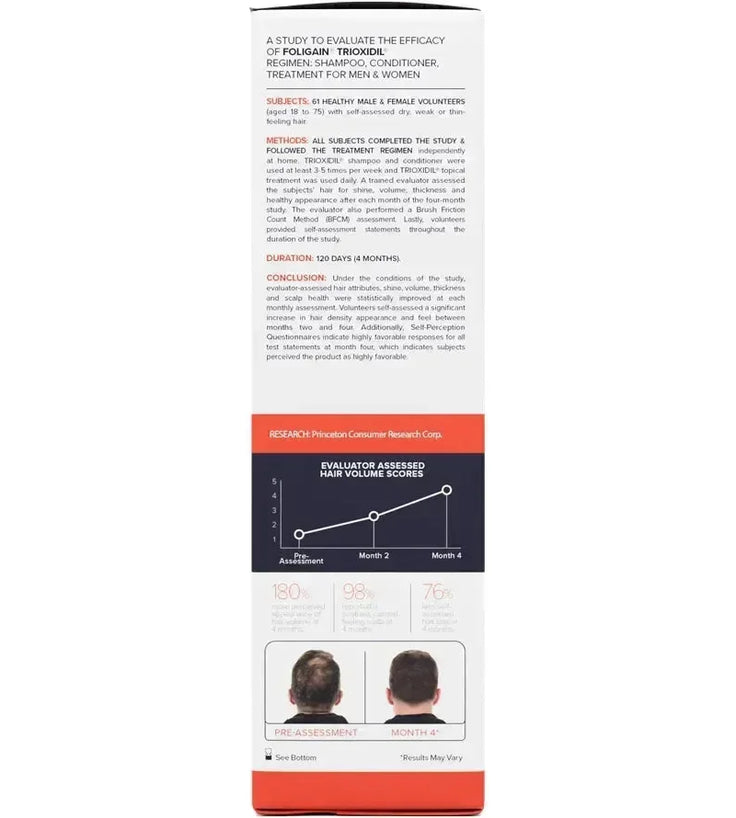 Foligain conditioner voor mannen - Hairgivers