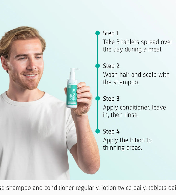 Neofollics Shampoo + Conditioner + Lotion + Tablets
