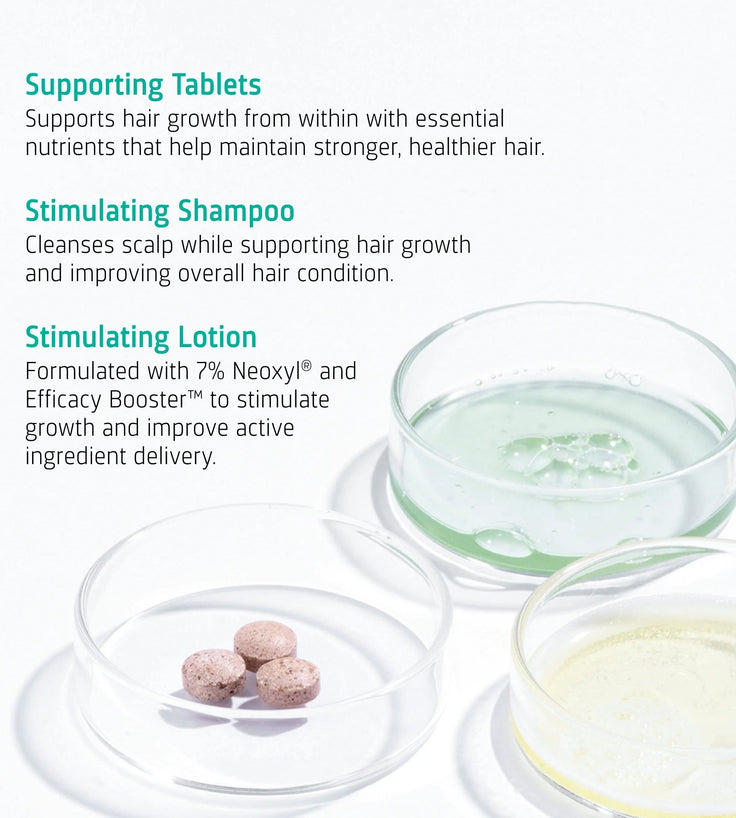 Neofollics Tablets + Shampoo + Lotion