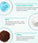 Neofollics Tablets + Shampoo + Conditioner