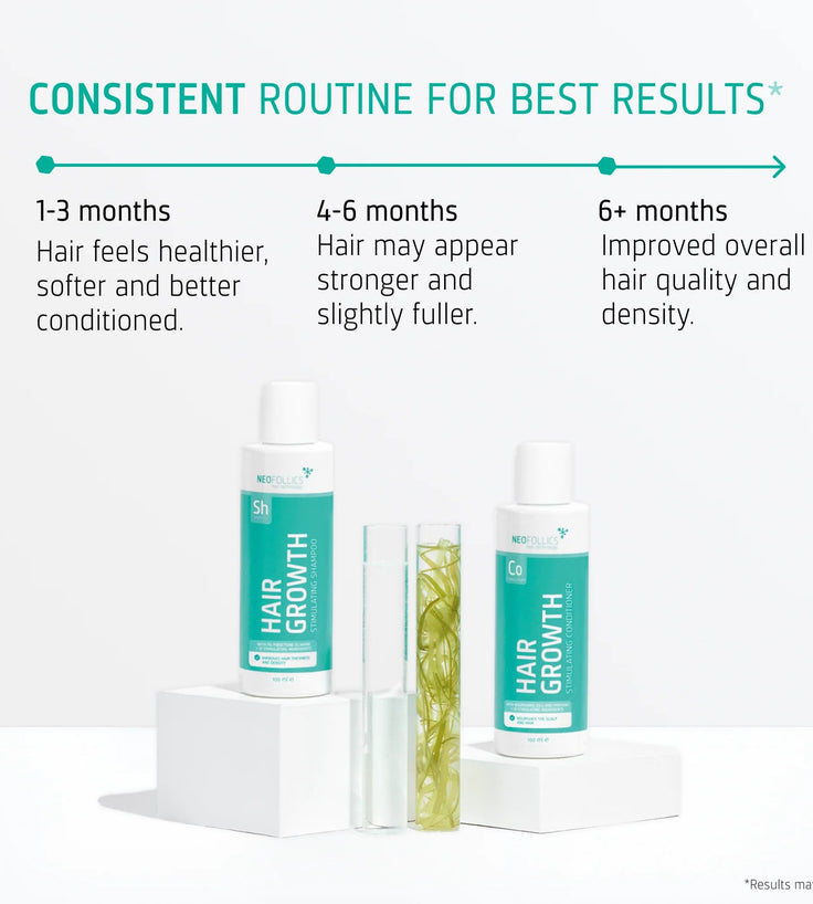 Neofollics Shampoo + Conditioner Starter Kit