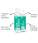 Neofollics haargroei shampoo + conditioner starter kit