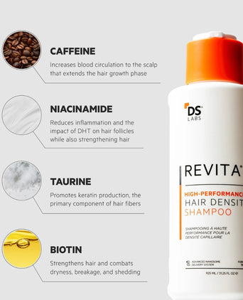 Revita haargroei shampoo (925 ml)