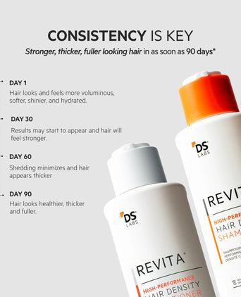 Revita haargroei shampoo + conditioner (205 ml)