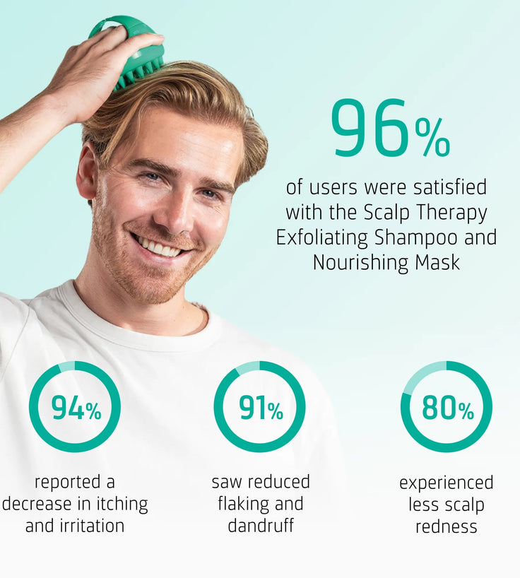 Neofollics Scalp Therapy Exfoliating Shampoo