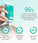 Neofollics Scalp Therapy Nourishing Mask