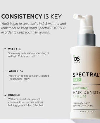 Spectral.CBD (Nanoxidil) lotion