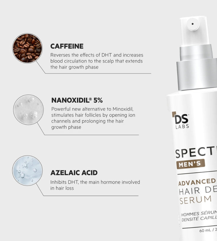 Spectral.DNC-N (Nanoxidil) lotion