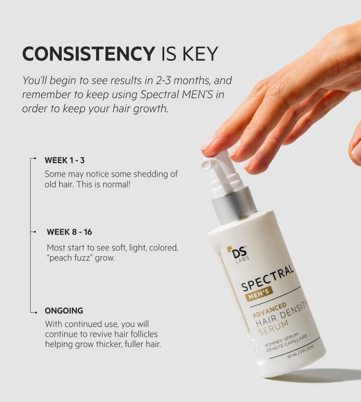 Spectral.DNC-N (Nanoxidil) lotion