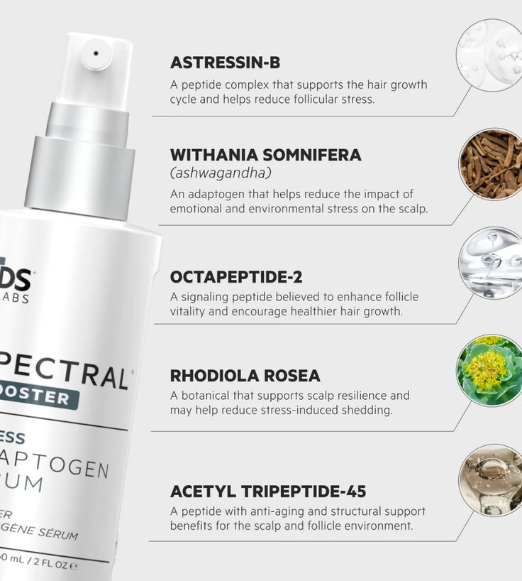 Spectral.F7 (Astressin-B) lotion