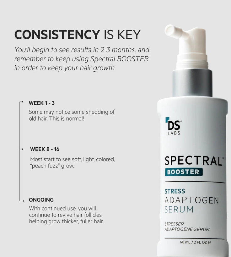 Spectral.F7 (Astressin-B) lotion