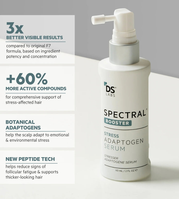 Spectral.F7 (Astressin-B) lotion