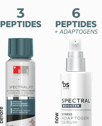 Spectral.F7 (Astressin-B) lotion