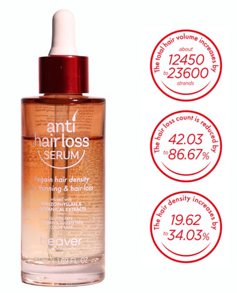 Beaver Anti-Hair Loss Serum