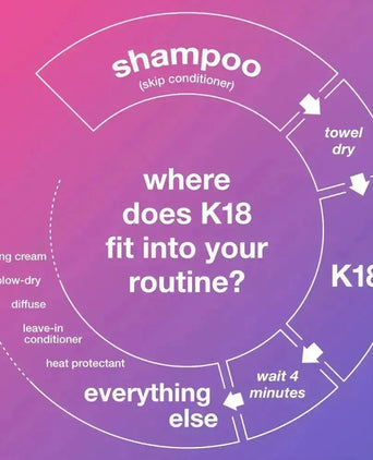 Kado: K18 repair leave-in masker (5 ml) - Hairgivers