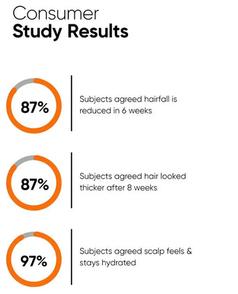 Minimalist Hair Density Serum 18% haargroei serum - Hairgivers