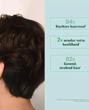 René Furterer Forticea shampoo - Hairgivers