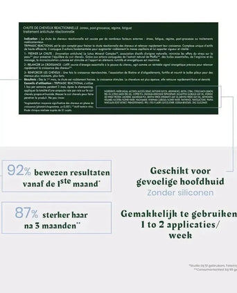 René Furterer Triphasic Reactional - Hairgivers